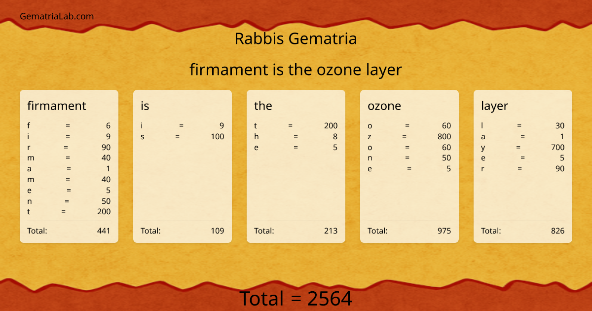 firmament is the ozone layer in rabbis Gematria
